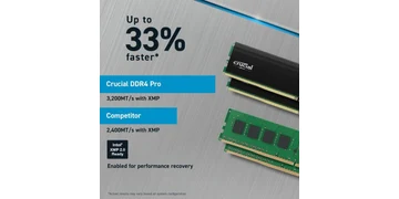 Crucial Pro DDR4-3200 Kit 64GB 2x32GB UDIMM CL22 (16Gbit)